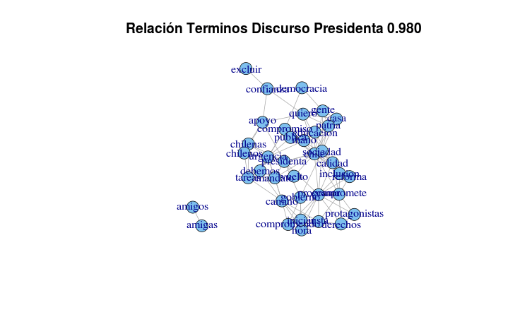 Discurso presidencial relaciones Discurso presidenta