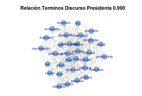 clustering discurso